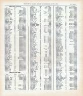 Farmers Directory - Orleans, Pleasant - Page 019, Winneshiek County 1905